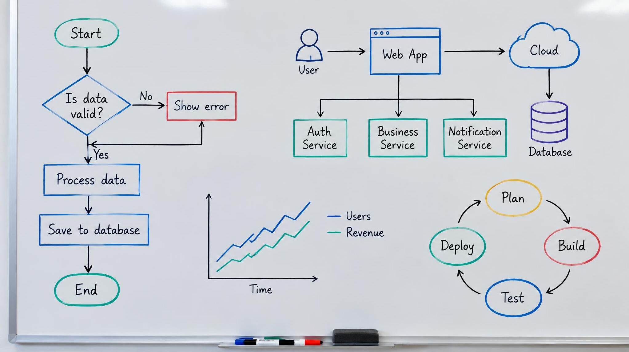 Whiteboard covered with diagrams and notes